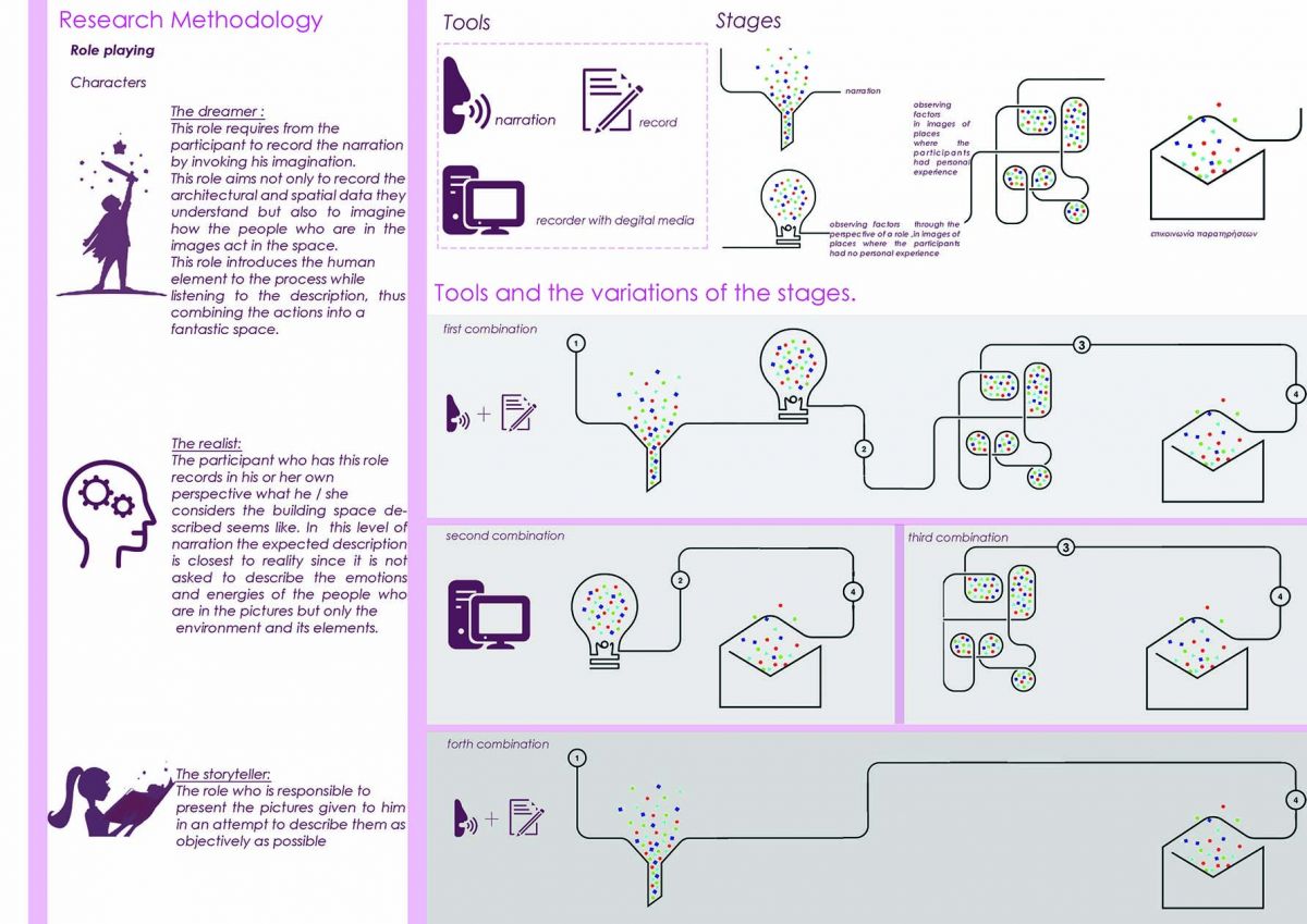 Rethinking Urban Design in the digital era - Public Play Space Community